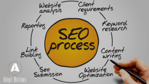 chart showing SEO process