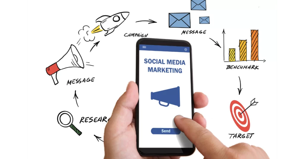 Social Media Marketing is how to increase ecommerce sales