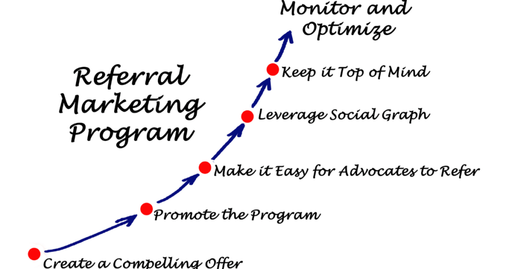 referral marketing program