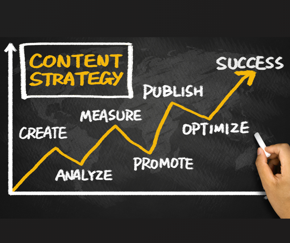 Content Marketing Strategy