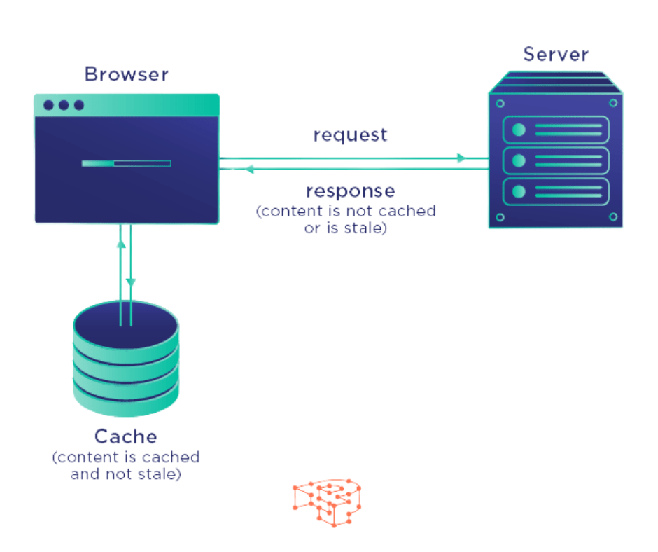 browswer cache pic