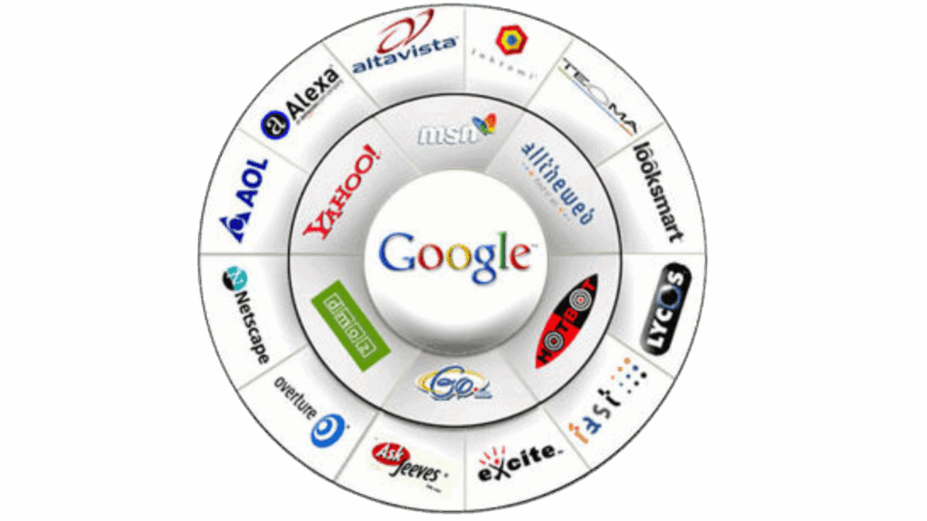 Different Types of Search Engines