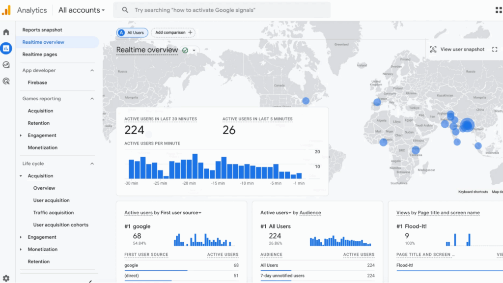 Google Analytics Reads Website Traffic