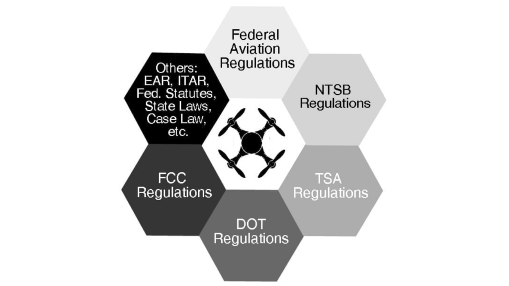 Drone Regulations