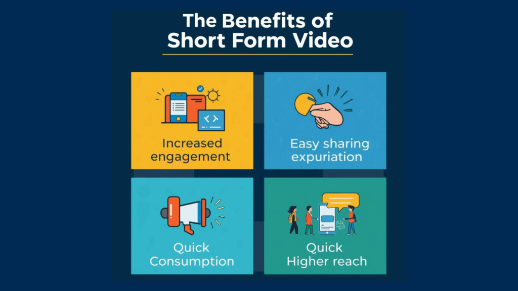 Short-Form Videos Have Many Benefits That Give Them the Video Dominance That They Have.
