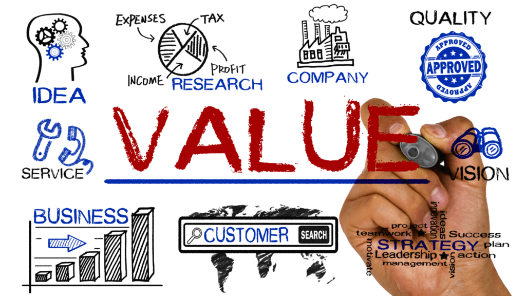 Value Driven Marketing is About Focusing on The Customer to Increase Value.