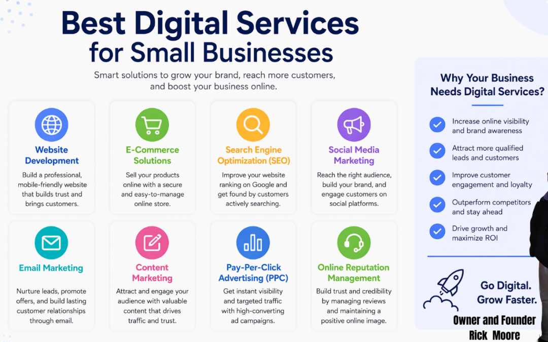 5 Digital Services Your Small Business Probably Needs